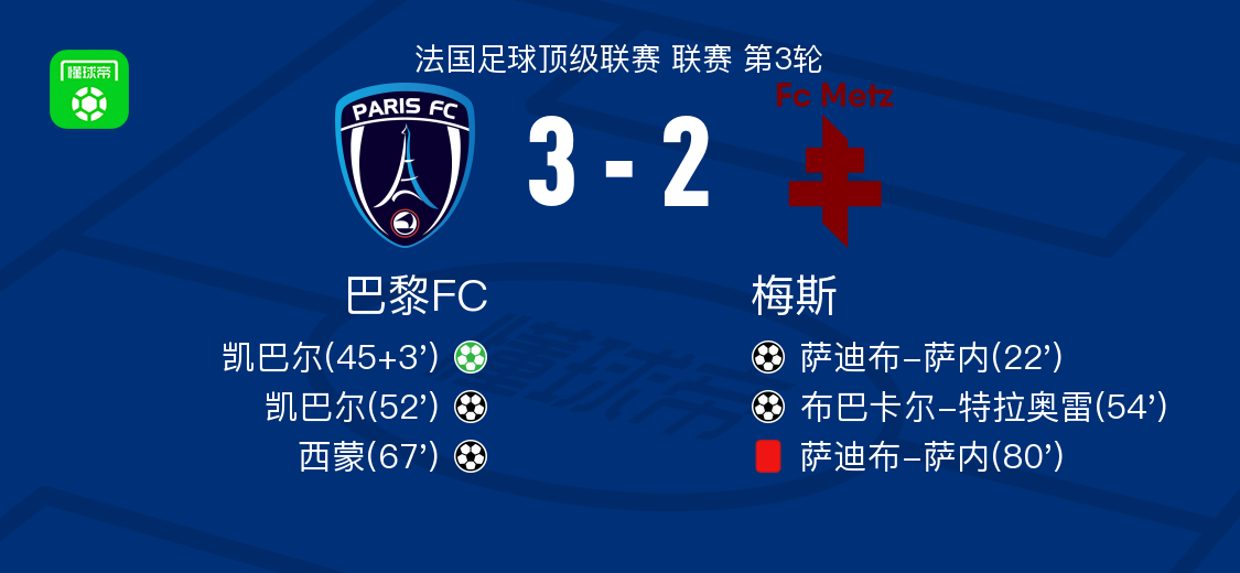 体育赛事直播-巴黎FC3-2逆转梅斯，凯巴尔两球，西蒙传射